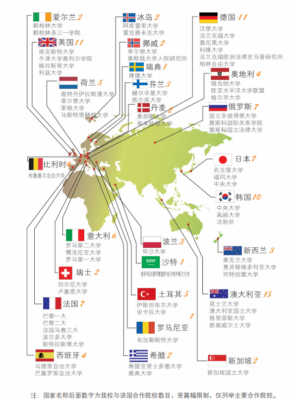 中国政法大学