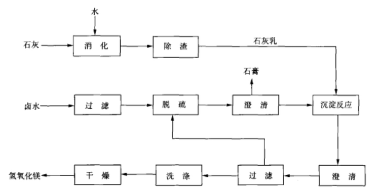 氢氧化镁制备5.jpeg