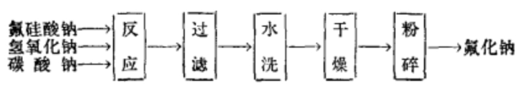 氟化钠