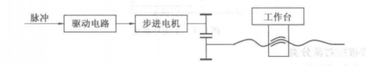 数控机床