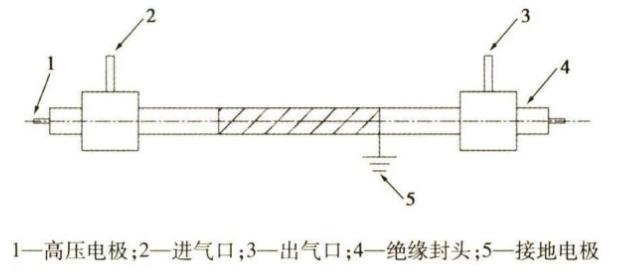 低温等离子体法.jpeg
