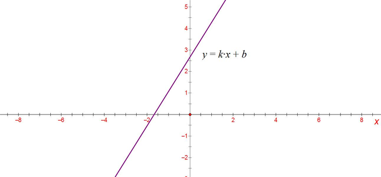 点[数学概念]