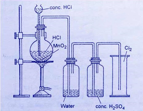 chlorine-preparation-in-laboratory.jpeg