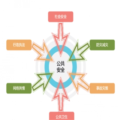 公共安全