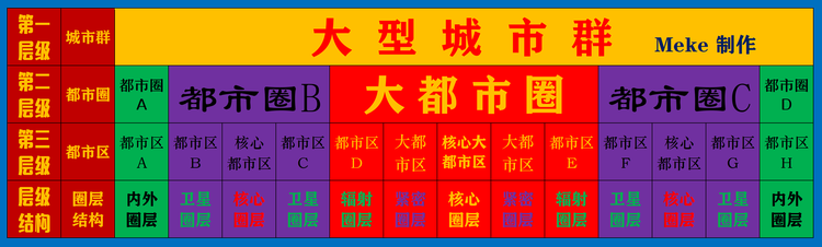 城市群