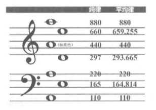 赫兹