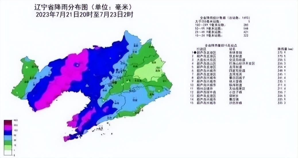 7·22辽宁洪涝灾害