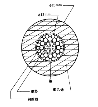 海底光缆