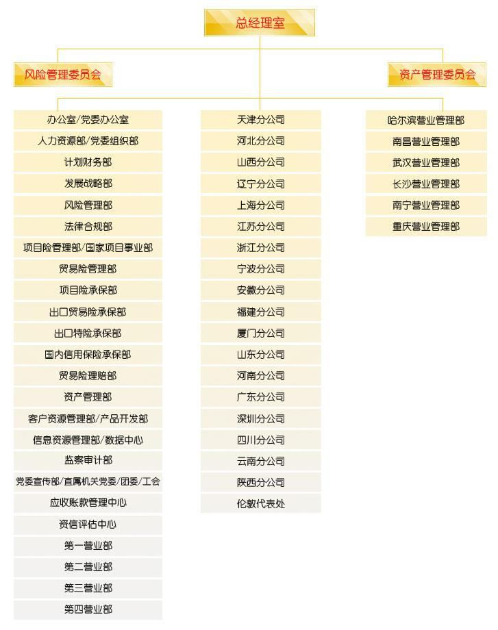 中国出口信用保险公司