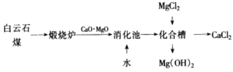 氢氧化镁制备3.jpeg