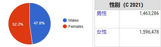 雅典