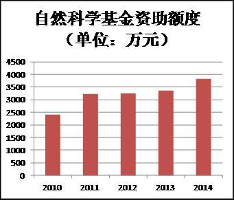 同济大学土木工程学院