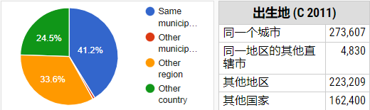 雅典