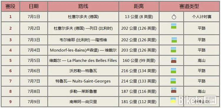 2017年环法自行车赛