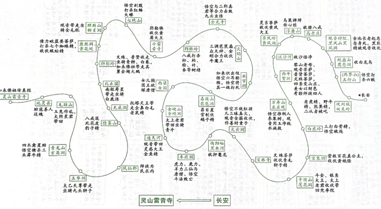 西游记