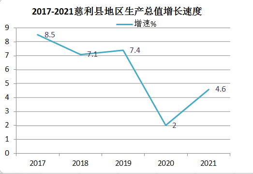 慈利县
