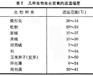临界温度