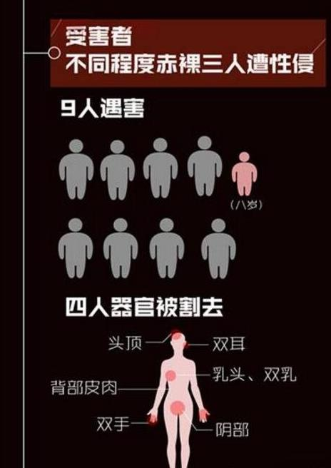 白银市连环杀人案
