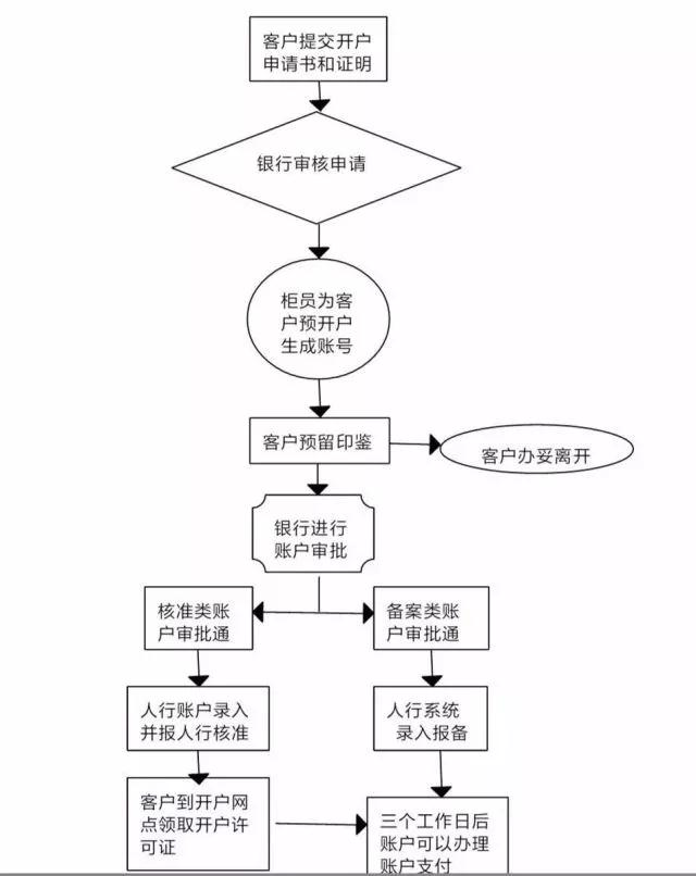 基本存款账户(办理转账结算和现金收付的主办账户)_百科资料_新农商网