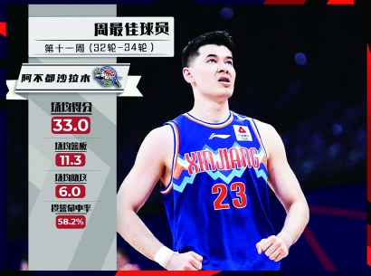阿不都沙拉木·阿不都热西提