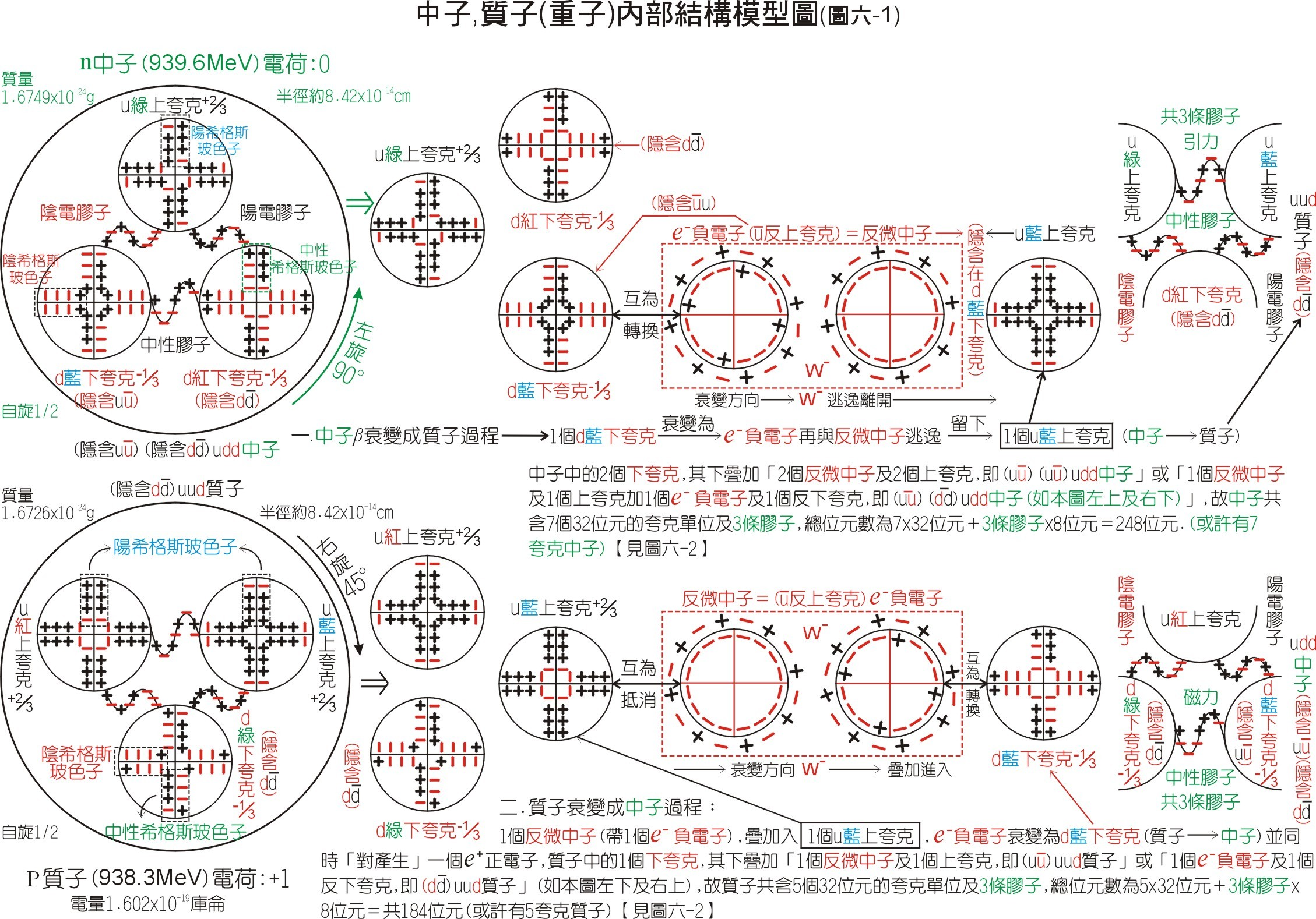 核力
