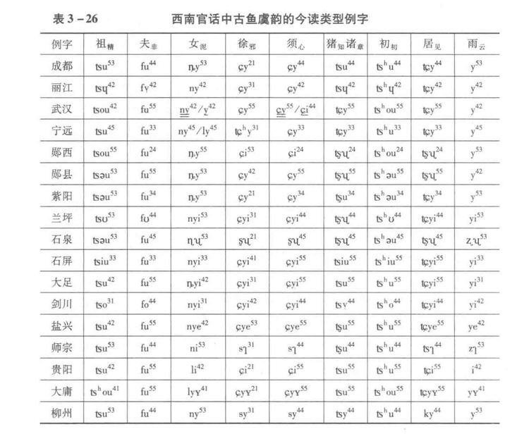 西南官话