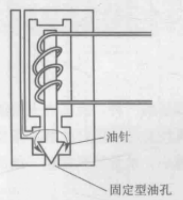 电磁阀