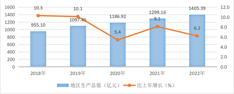 文山壮族苗族自治州