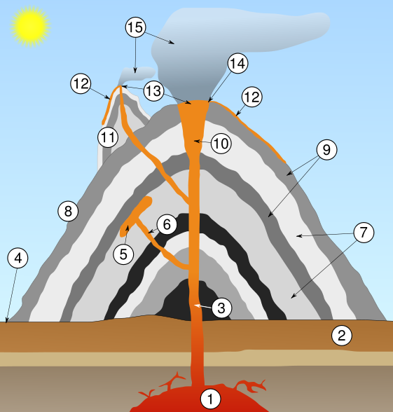 层状火山.png