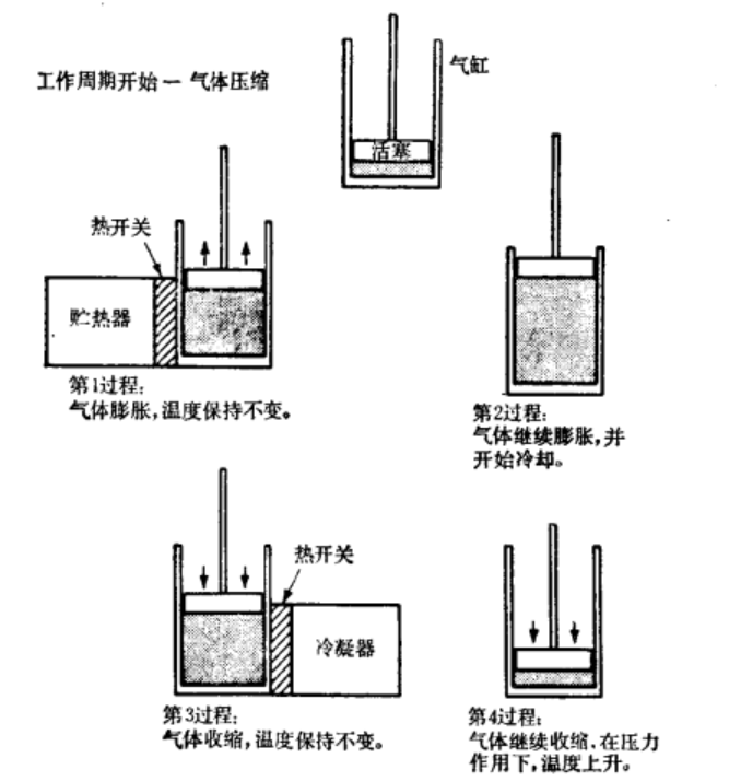 热力学第二定律