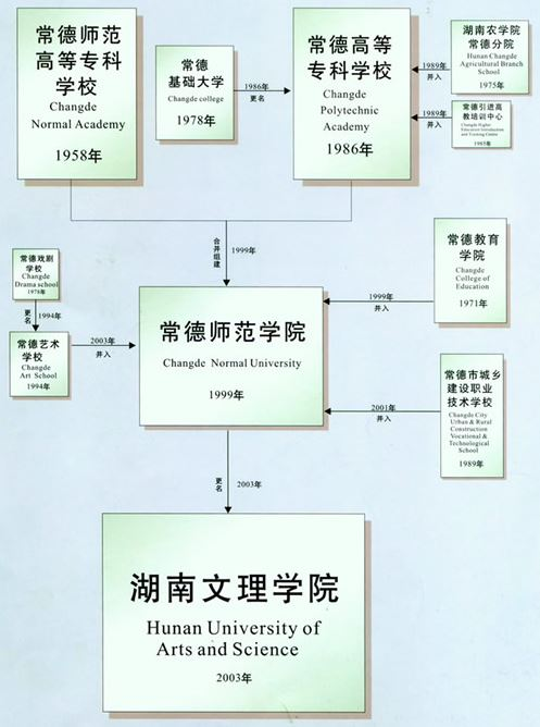 湖南文理学院