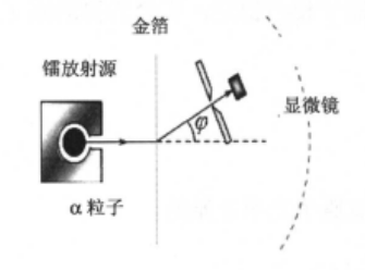 玻尔原子理论
