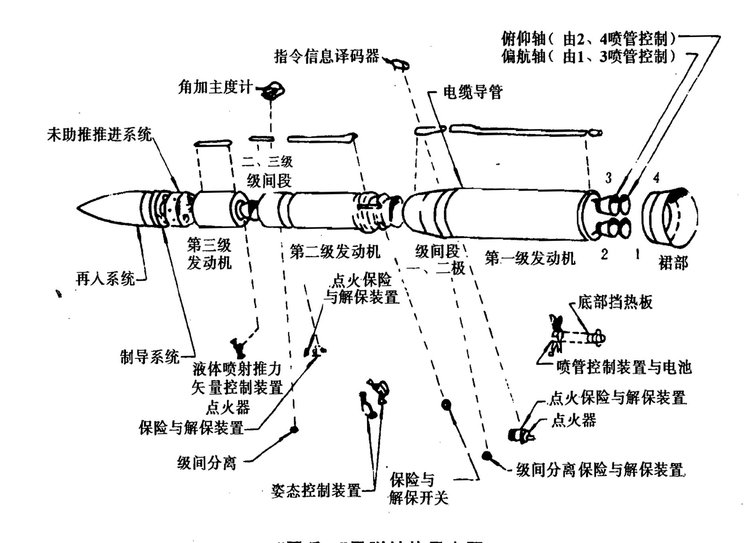 LGM-30G弹道导弹