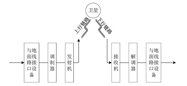 卫星电话