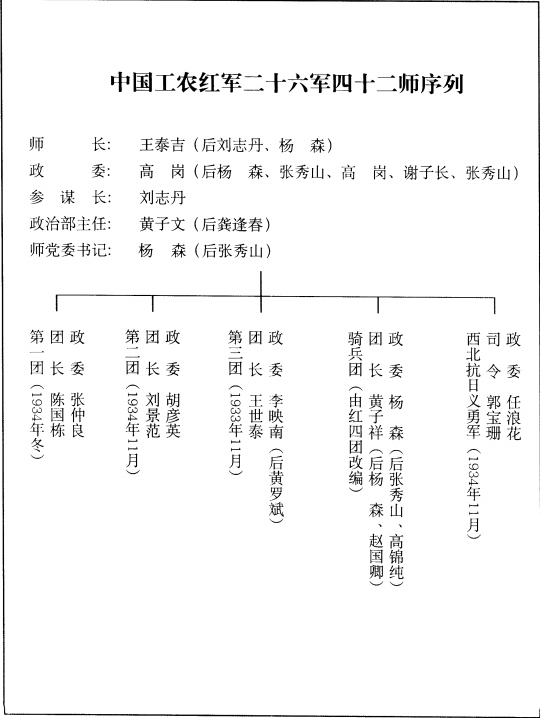 红二十六军.png