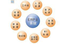 ERP