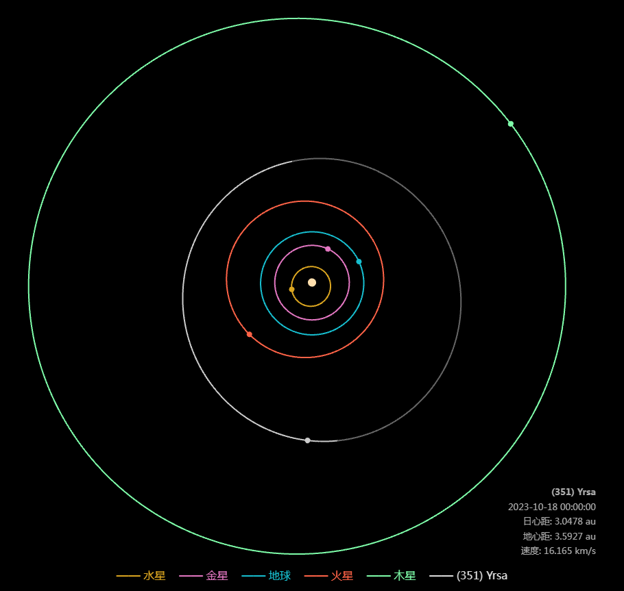小行星351
