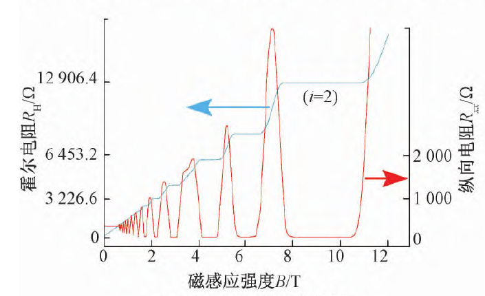 量子霍尔电阻.png