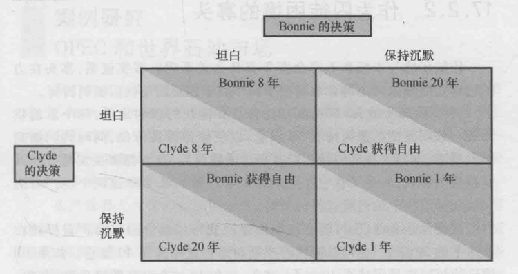 卡特尔