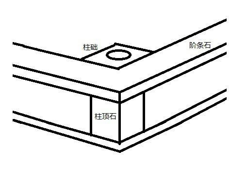基座[古代建筑中的基座]