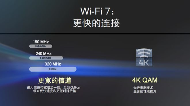 Wi-Fi7