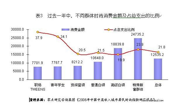 中国消费需求的蜕变