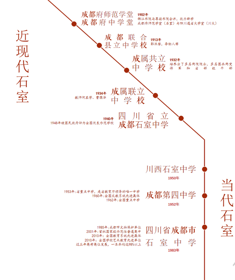 四川省成都市石室中学