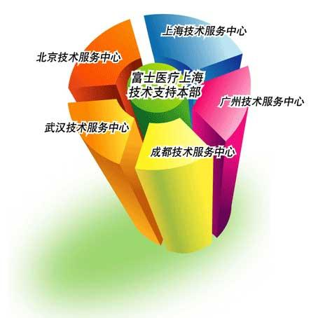 富士医疗器材（上海）有限公司