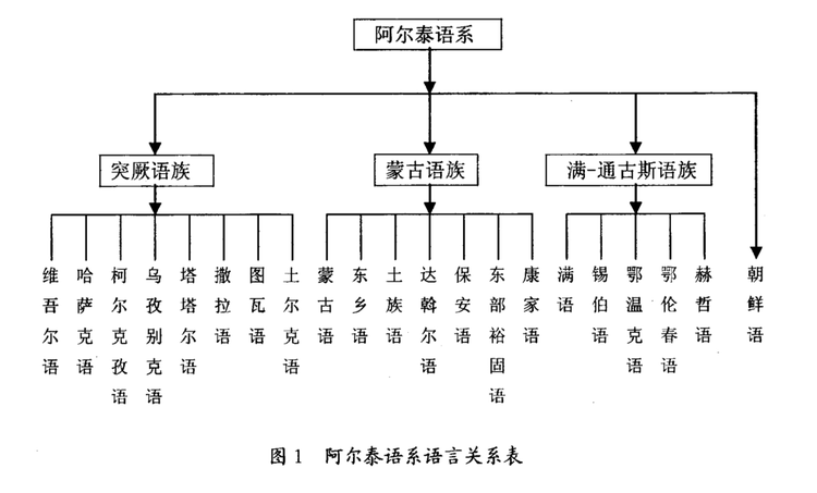 阿尔泰语系.jpeg