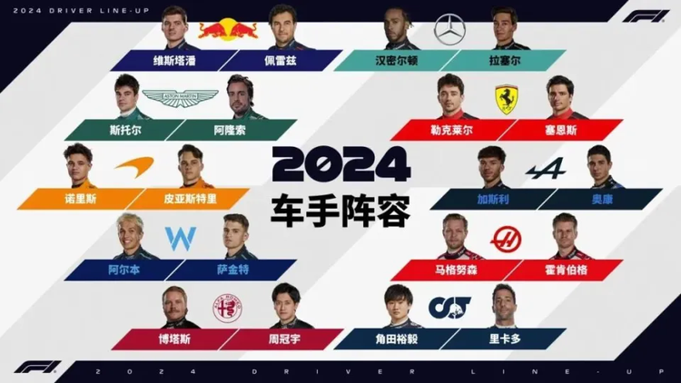 2024赛季世界一级方程式锦标赛