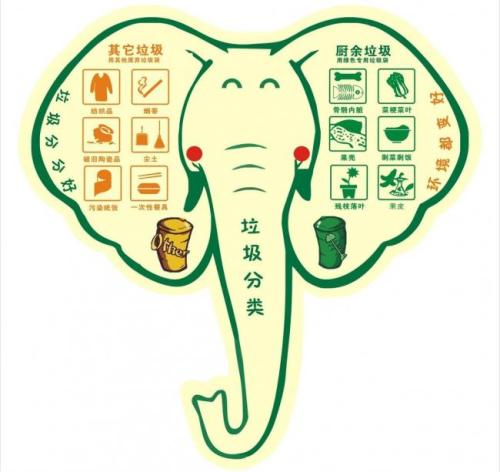 垃圾分类