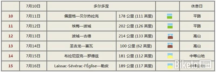 2017年环法自行车赛