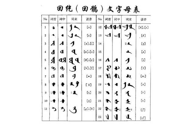 回鹘文