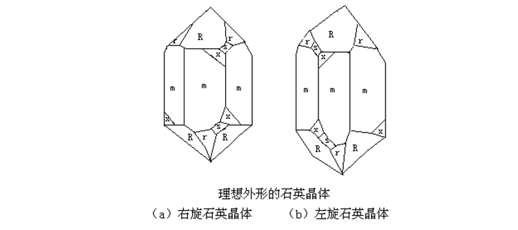 水晶晶体结构.png